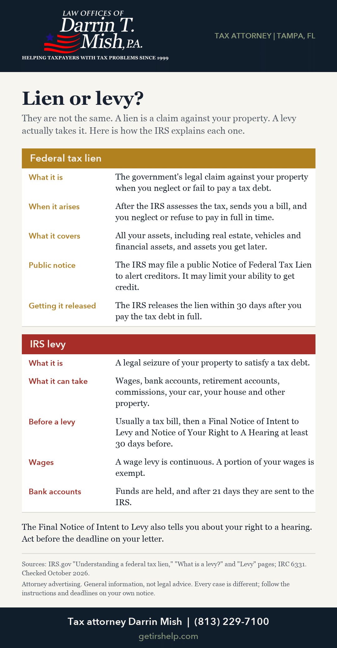 Lien or levy? Infographic from tax attorney Darrin Mish.