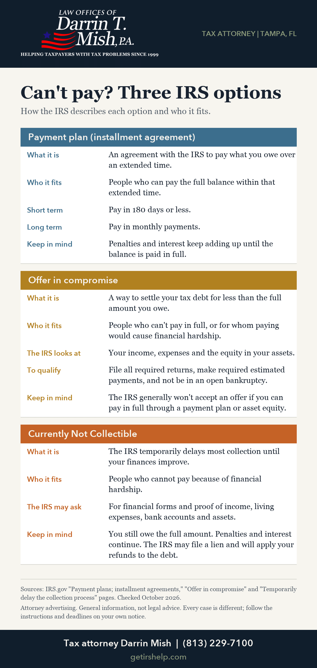 Can't pay? Three IRS options Infographic from tax attorney Darrin Mish.